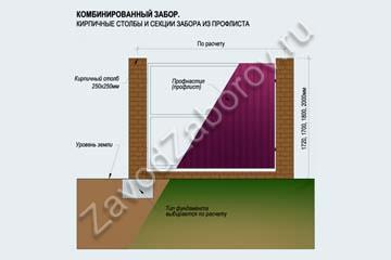 схема забора из профнастила с кирпичными столбами