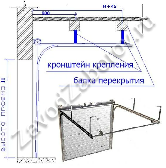Схема работы секционных ворот
