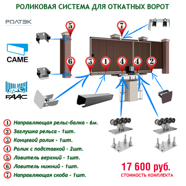 откатные ворота - роликовая система